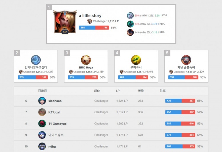 和团队协作 和团队协作