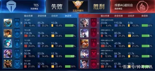 迫使对手犯 迫使对手犯